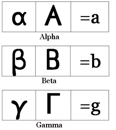 alfa e beta simbolo - partícula alfa e beta